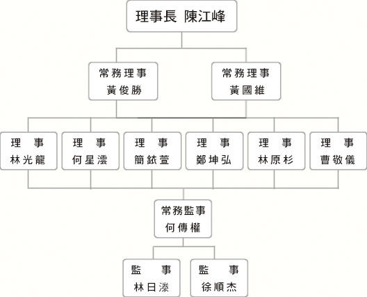 組織圖